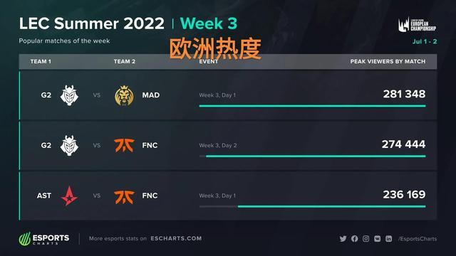 进一步提升 进一步提升