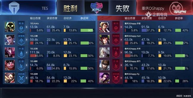 延迟场景重 延迟场景重